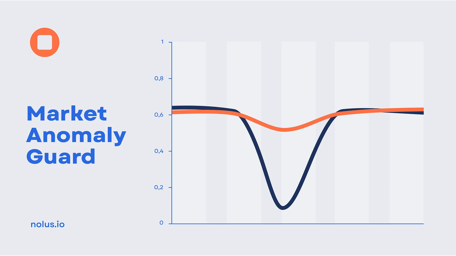 Cover for MAG: Safeguarding Your Margin Position in Volatile Markets