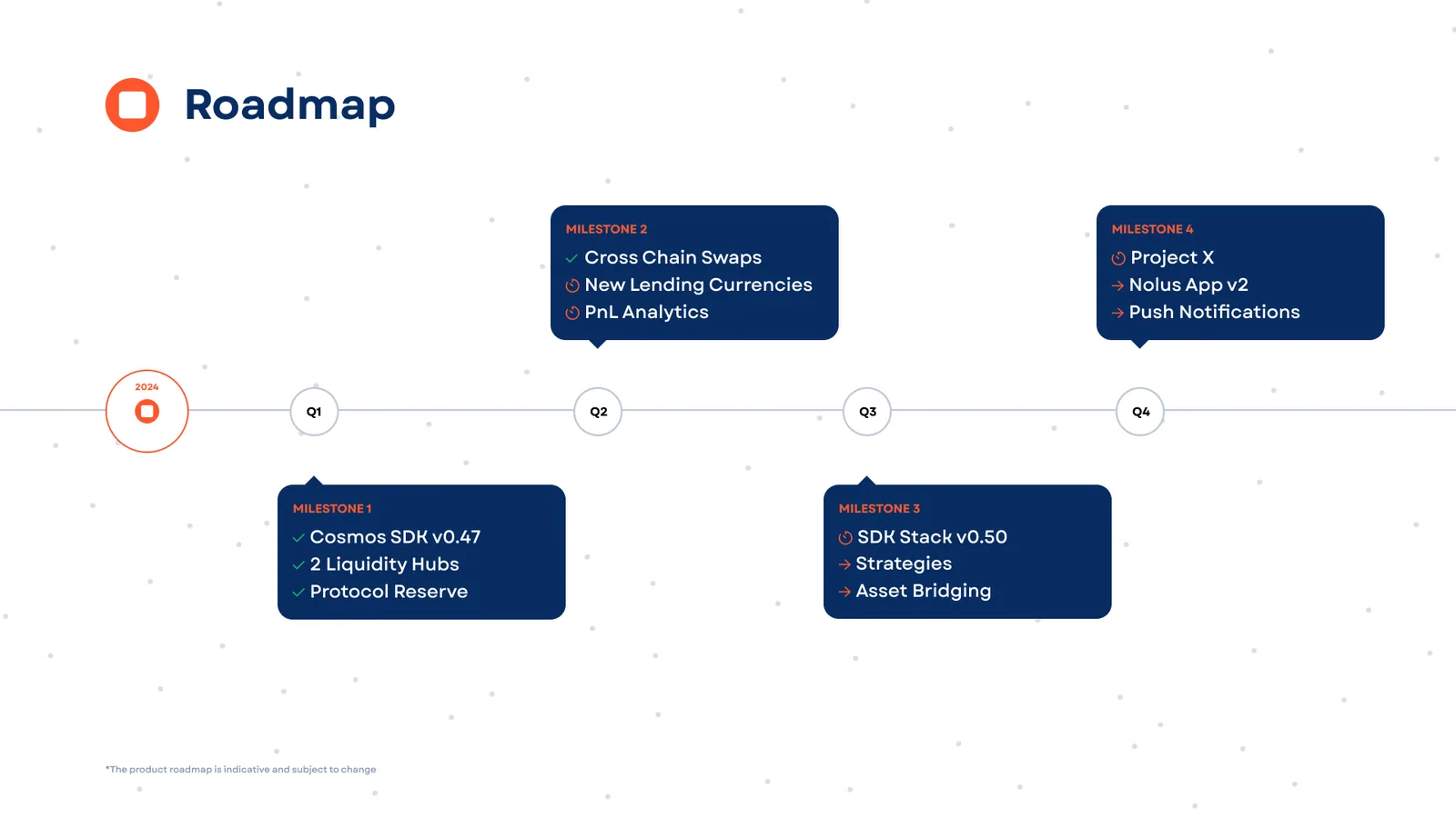 Quarterly release timeline showing Nolus 2024 development cycles with major features grouped by quarter