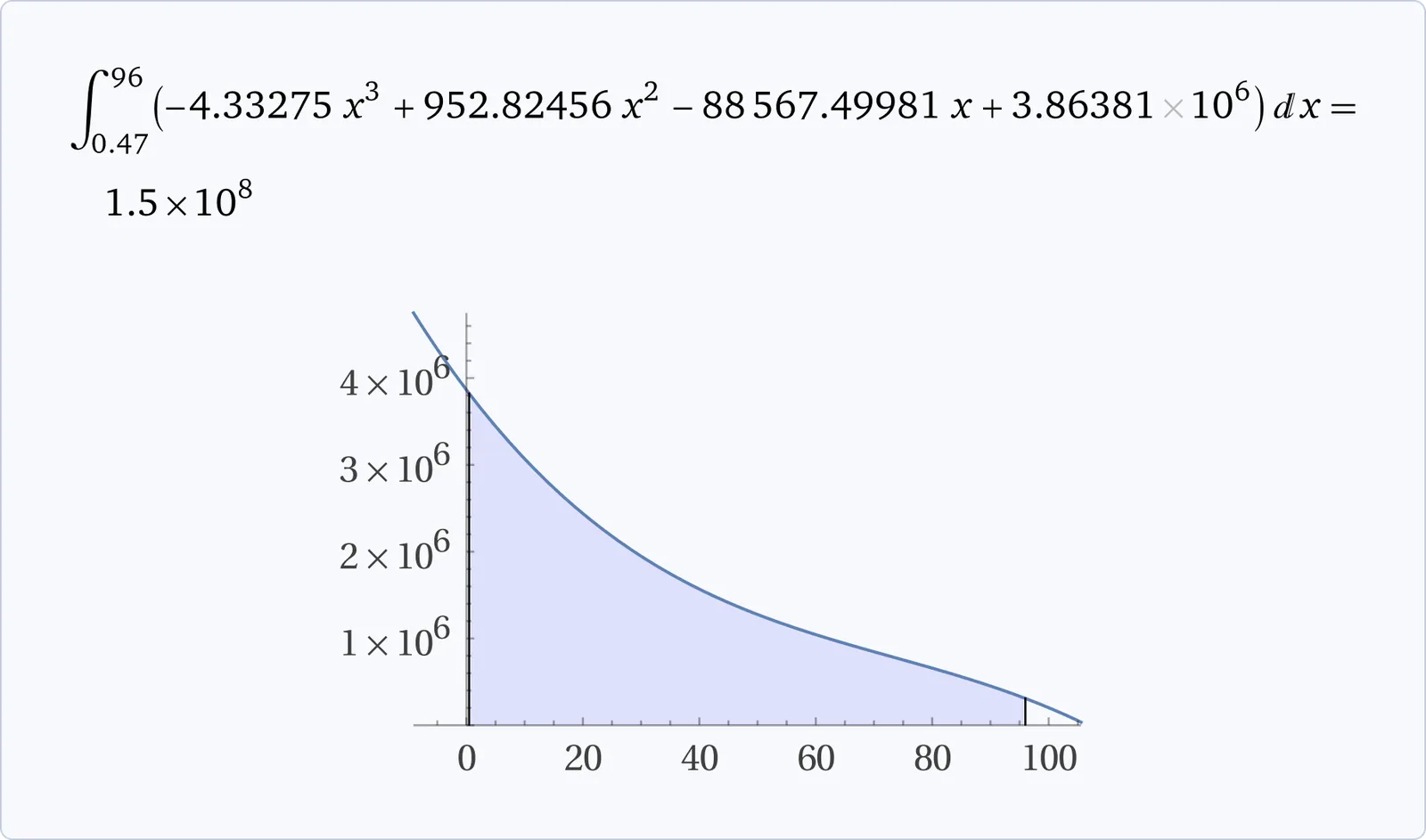 Chart of current NLS inflation curve with high early emissions tapering sharply over the first eight years