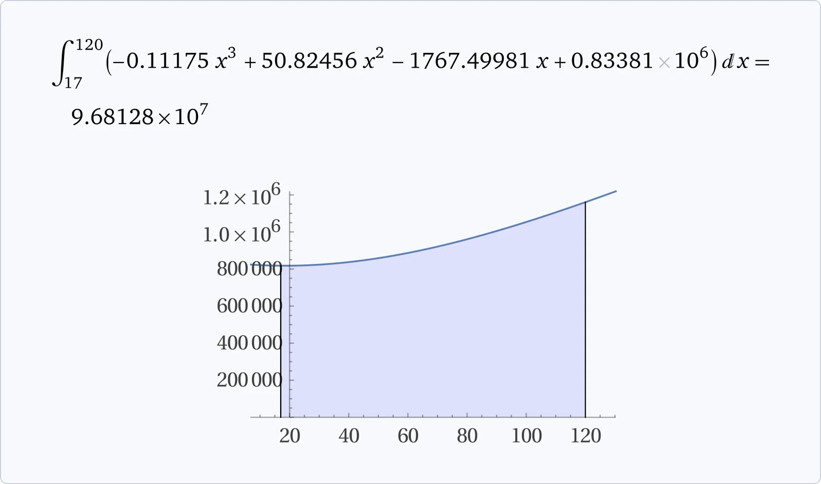 Chart of proposed NLS emission curve with lower early inflation rising gradually over the remaining 8.5 years